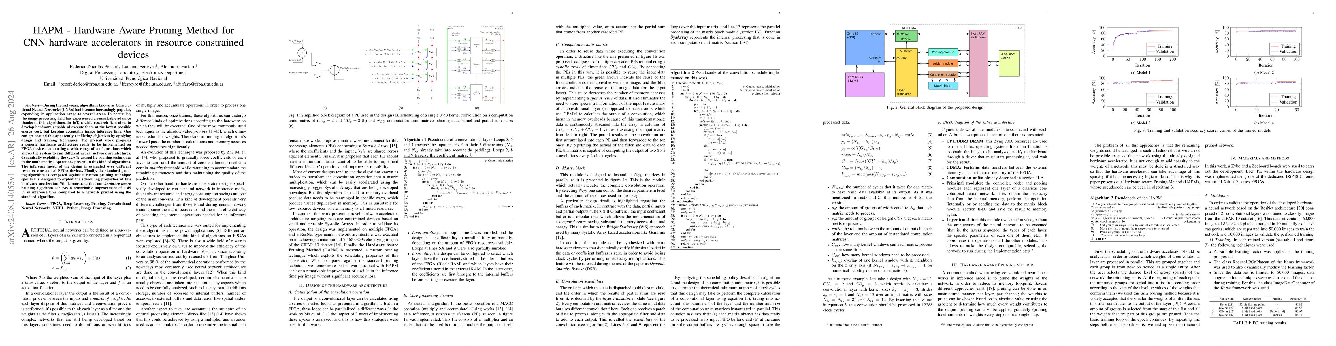 Thumbnail for HAPM -- Hardware Aware Pruning Method for CNN hardware accelerators in
  resource constrained devices