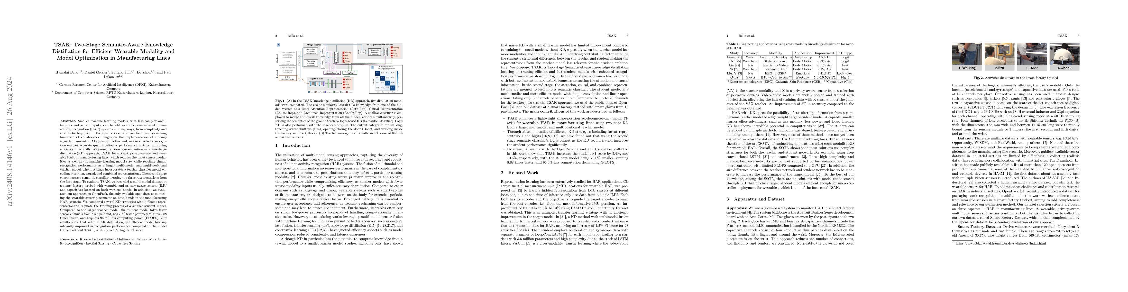 Thumbnail for TSAK: Two-Stage Semantic-Aware Knowledge Distillation for Efficient
  Wearable Modality and Model Optimization in Manufacturing Lines