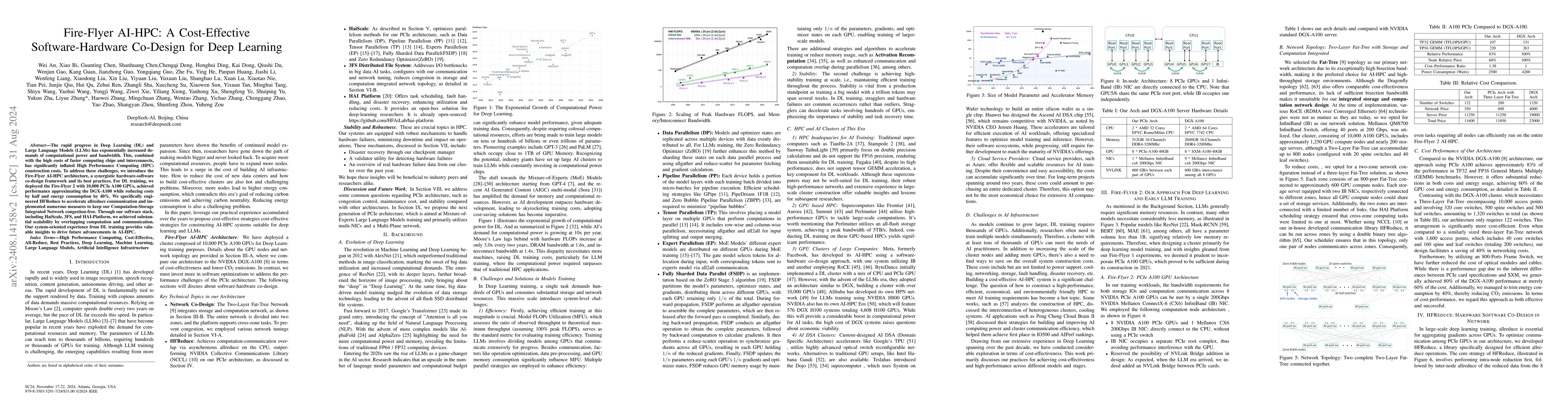 Thumbnail for Fire-Flyer AI-HPC: A Cost-Effective Software-Hardware Co-Design for Deep
  Learning