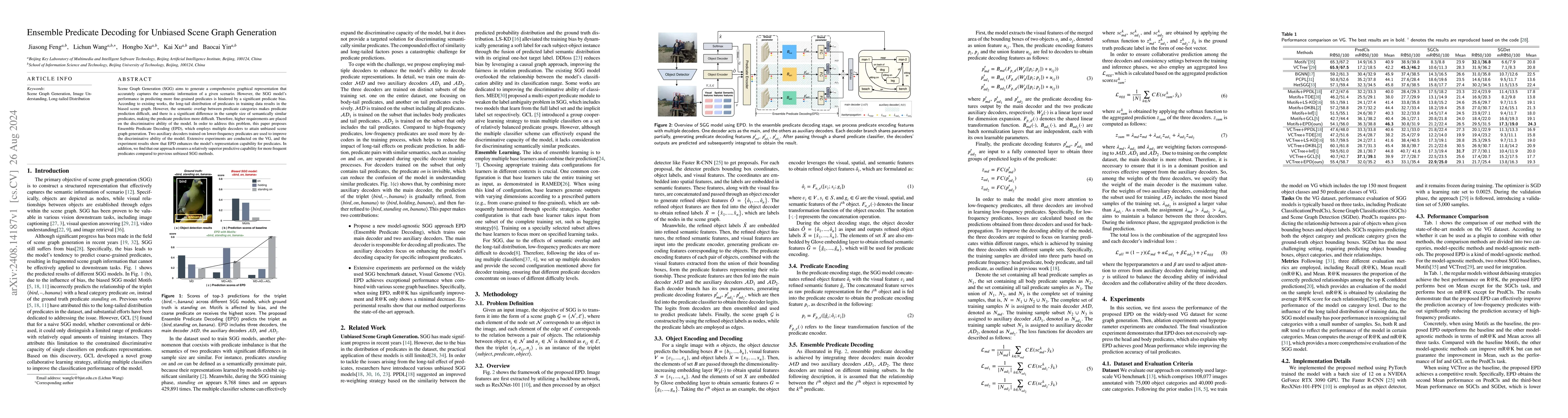 Thumbnail for Ensemble Predicate Decoding for Unbiased Scene Graph Generation