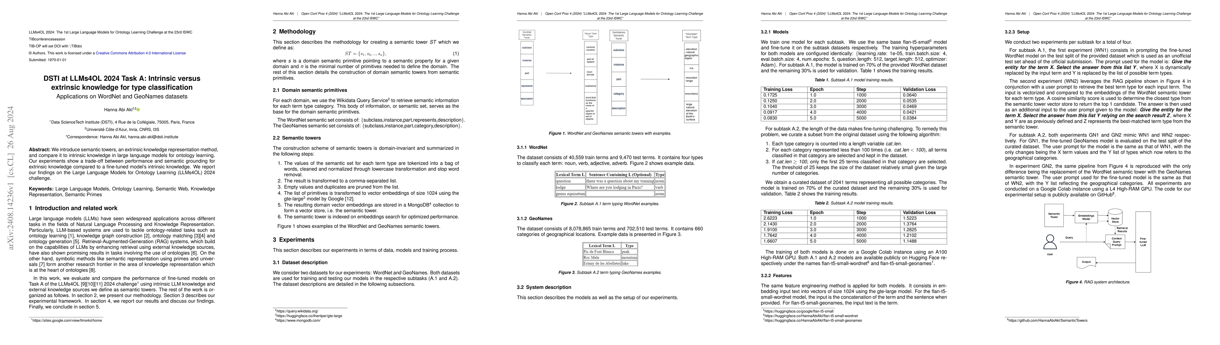 Thumbnail for DSTI at LLMs4OL 2024 Task A: Intrinsic versus extrinsic knowledge for
  type classification