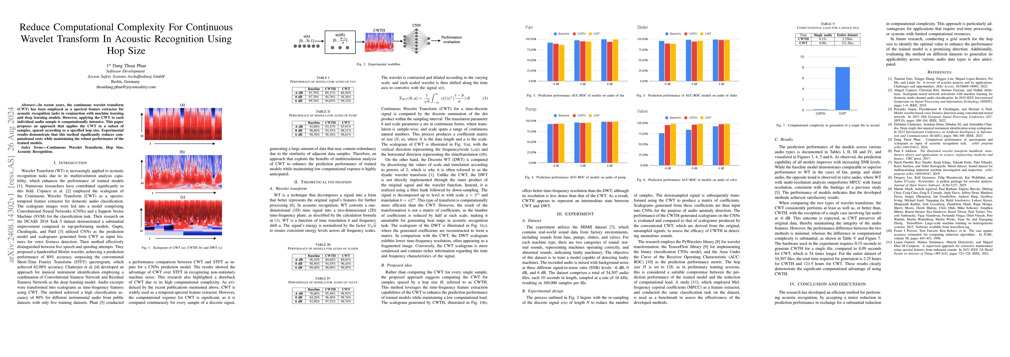 Thumbnail for Reduce Computational Complexity for Continuous Wavelet Transform in
  Acoustic Recognition Using Hop Size