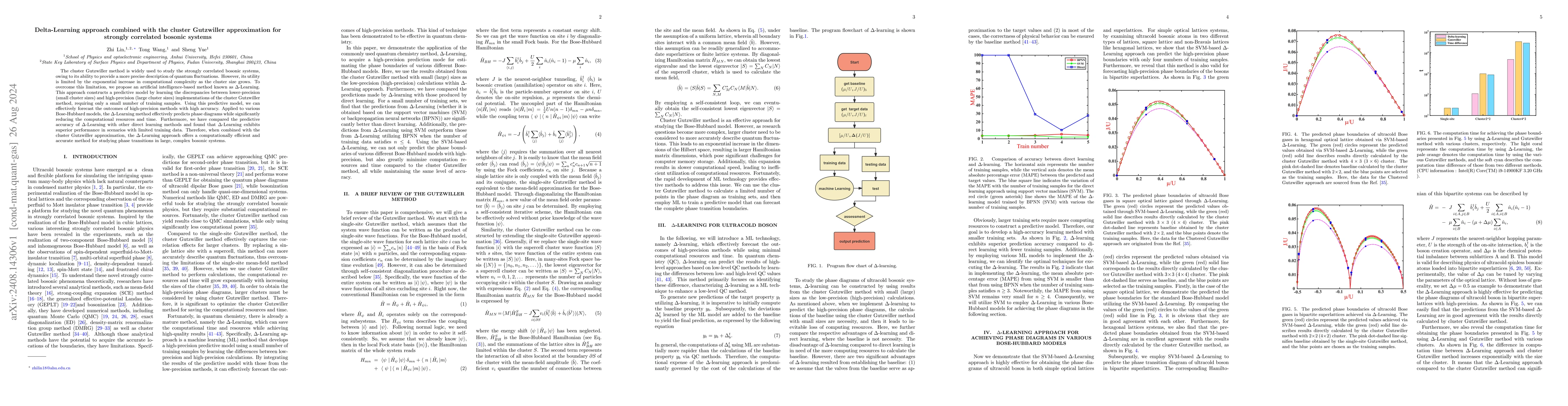 Thumbnail for Delta-Learning approach combined with the cluster Gutzwiller
  approximation for strongly correlated bosonic systems