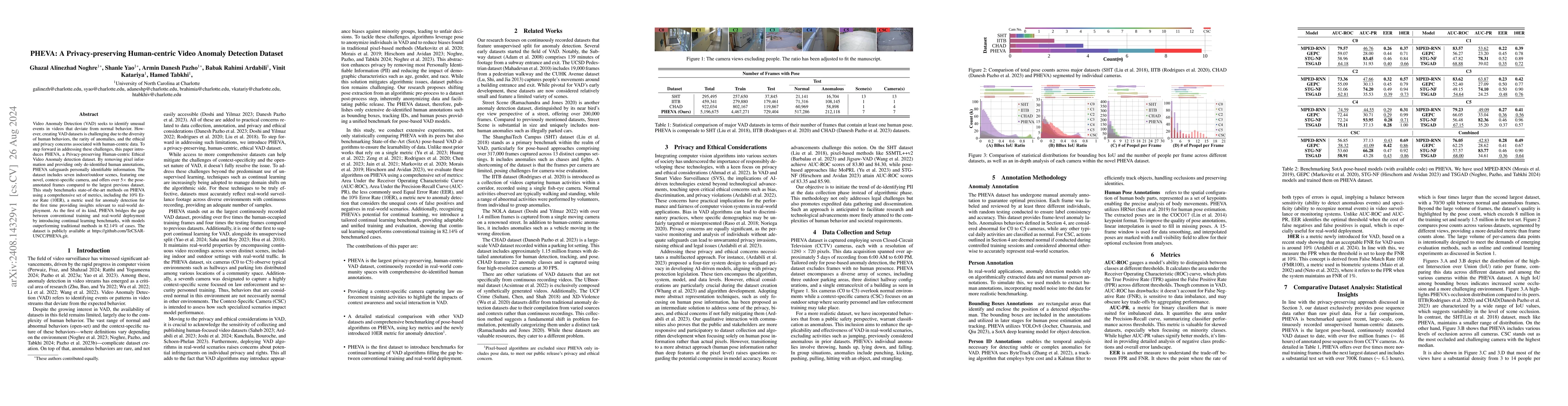 Thumbnail for PHEVA: A Privacy-preserving Human-centric Video Anomaly Detection
  Dataset