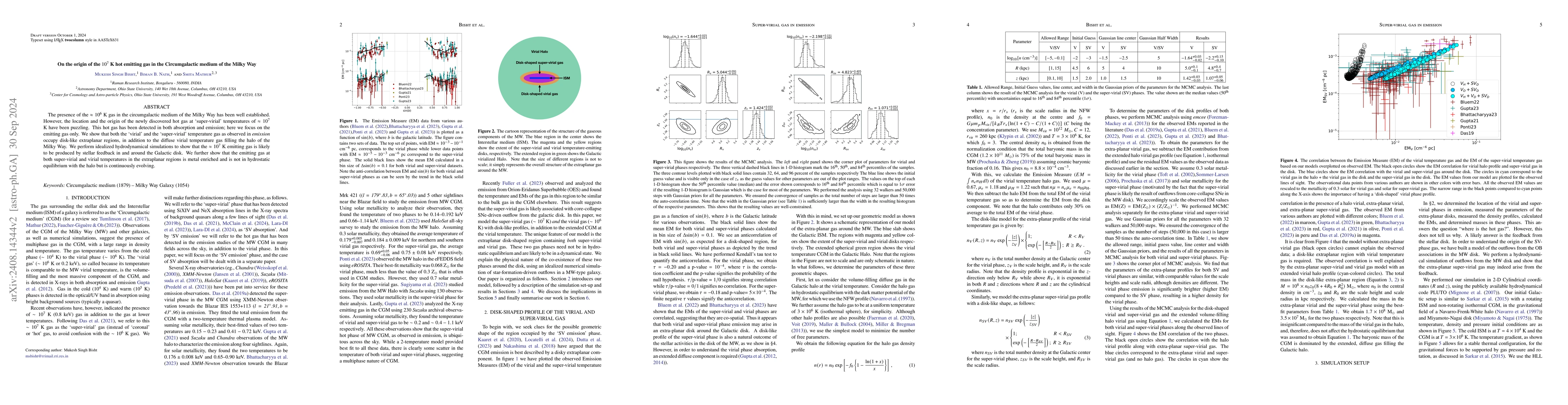Thumbnail for On the origin of the $10^7$ K hot emitting gas in the Circumgalactic
  medium of the Milky Way