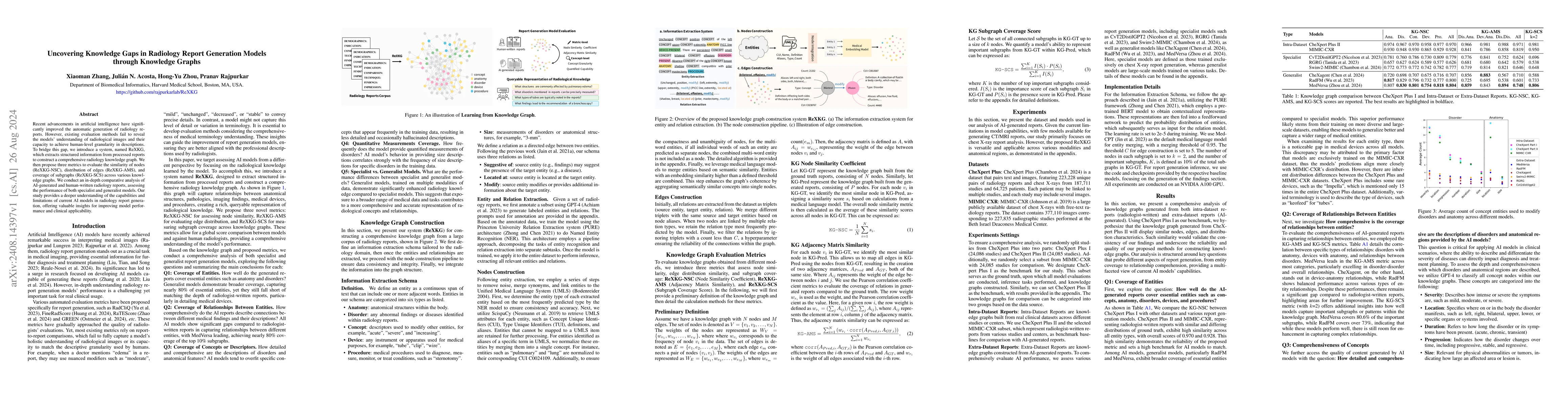 Thumbnail for Uncovering Knowledge Gaps in Radiology Report Generation Models through
  Knowledge Graphs
