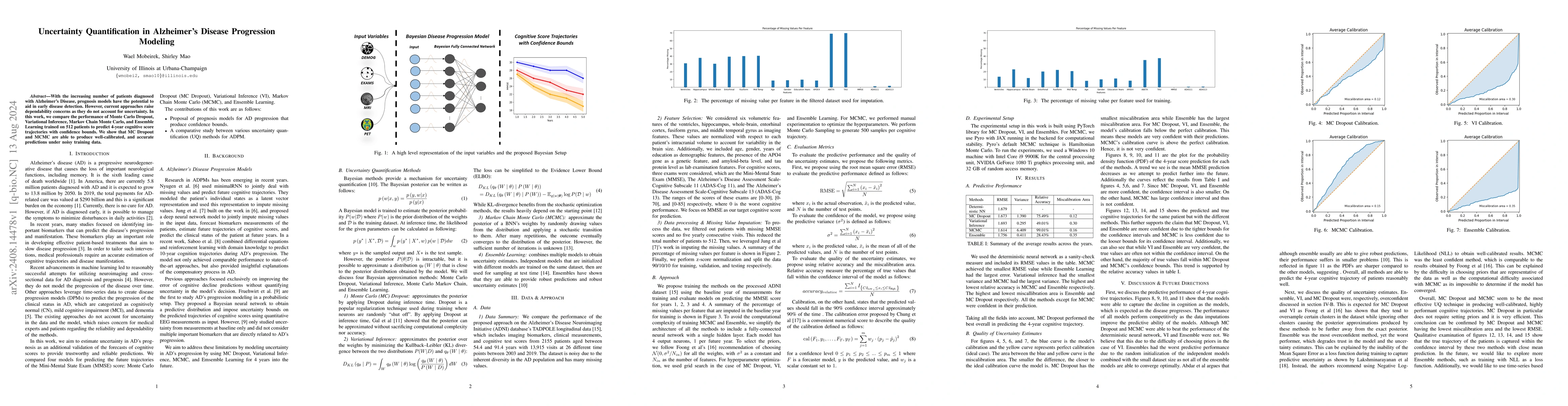 Thumbnail for Uncertainty Quantification in Alzheimer's Disease Progression Modeling