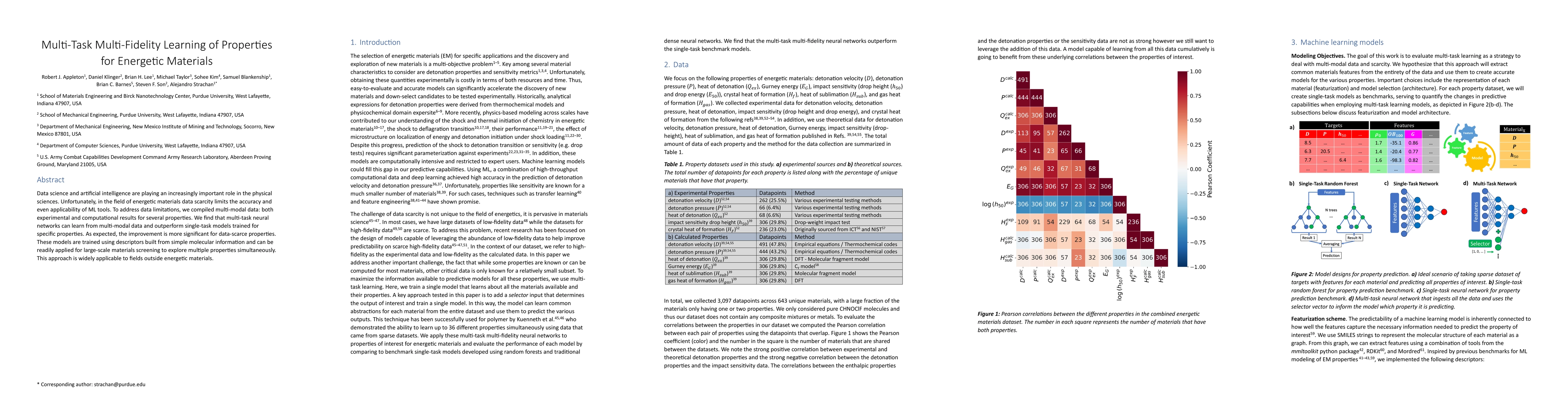 Thumbnail for Multi-Task Multi-Fidelity Learning of Properties for Energetic Materials