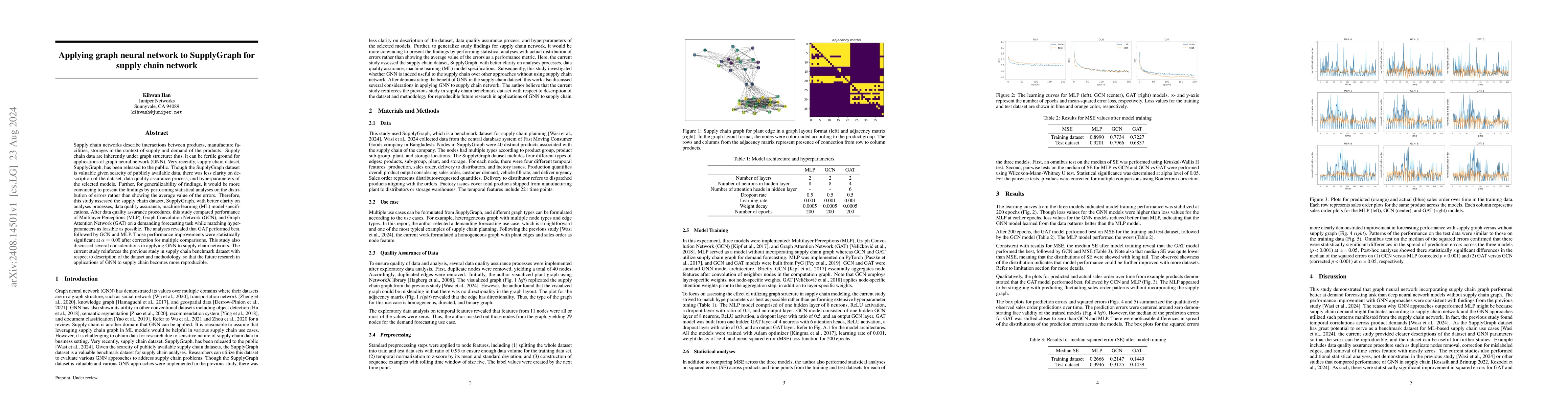 Thumbnail for Applying graph neural network to SupplyGraph for supply chain network