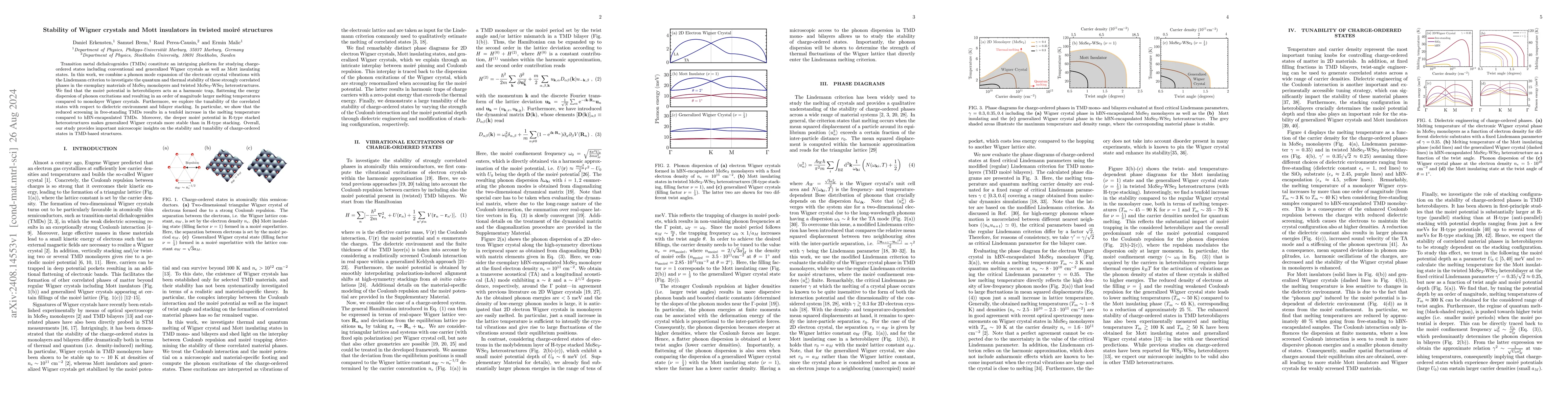 Thumbnail for Stability of Wigner crystals and Mott insulators in twisted moiré
  structures