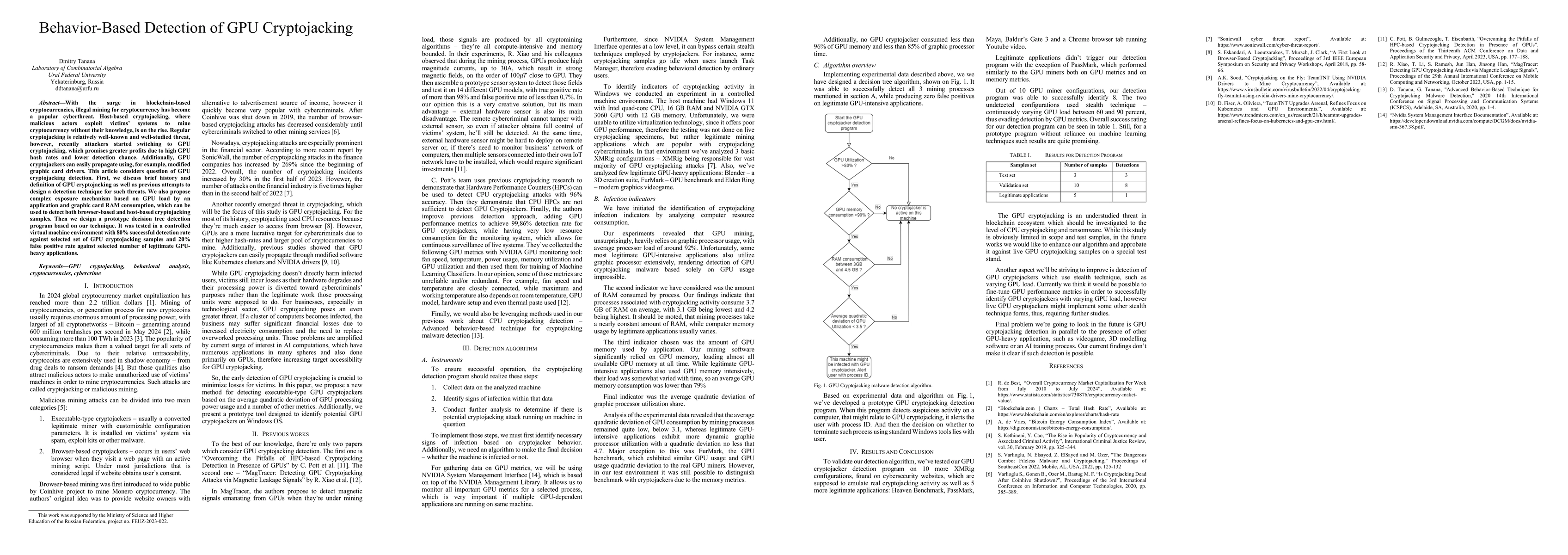 Thumbnail for Behavior-Based Detection of GPU Cryptojacking