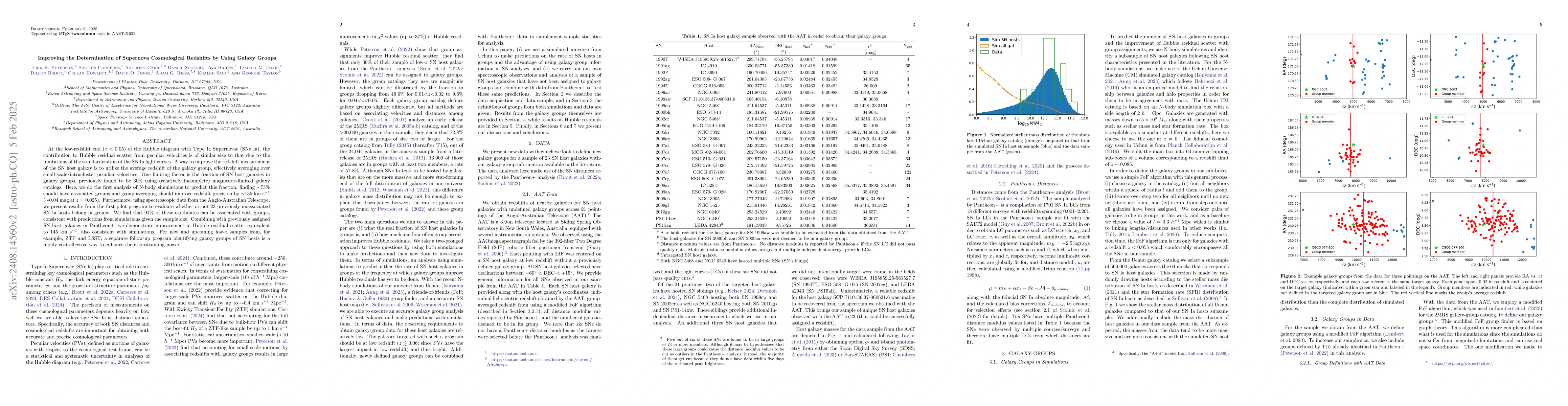 Thumbnail for The Impact from Galaxy Groups on Cosmological Measurements with Type Ia
  Supernovae