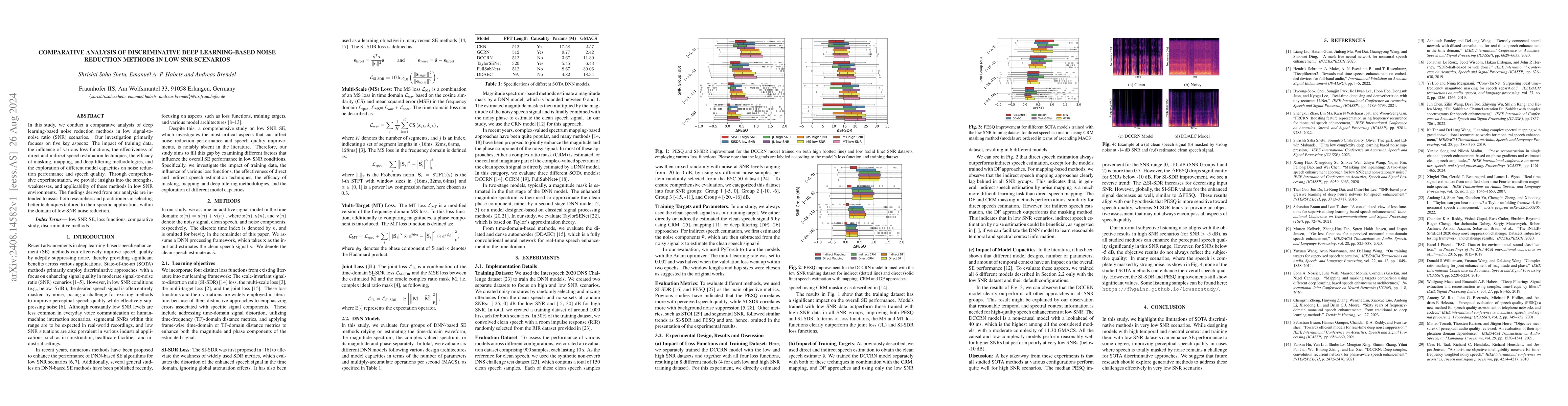 Thumbnail for Comparative Analysis Of Discriminative Deep Learning-Based Noise
  Reduction Methods In Low SNR Scenarios