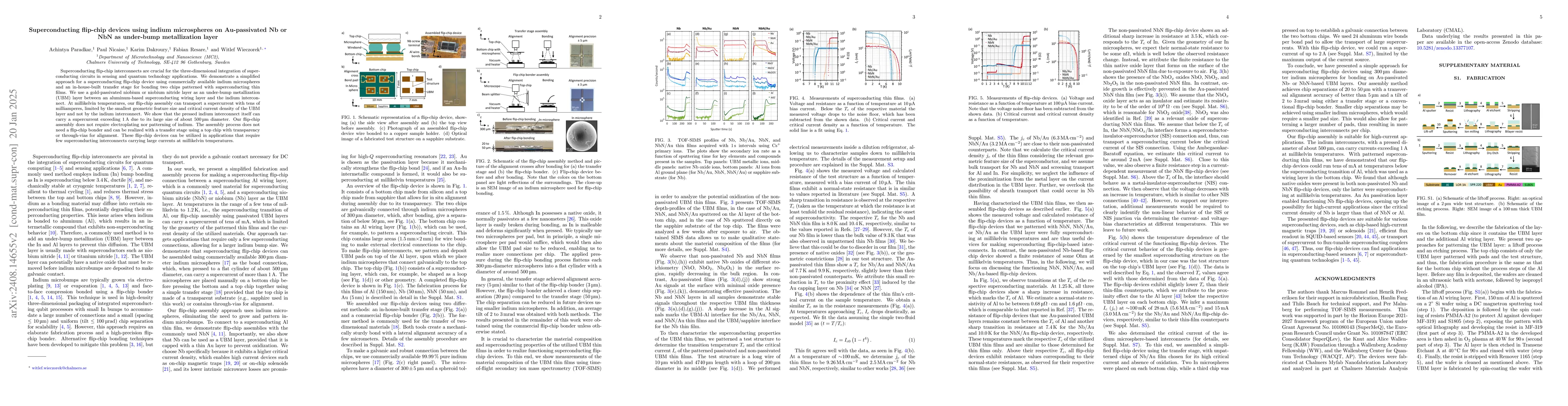 Thumbnail for Superconducting flip-chip devices using indium microspheres on
  Au-passivated Nb or NbN as under-bump metallization layer