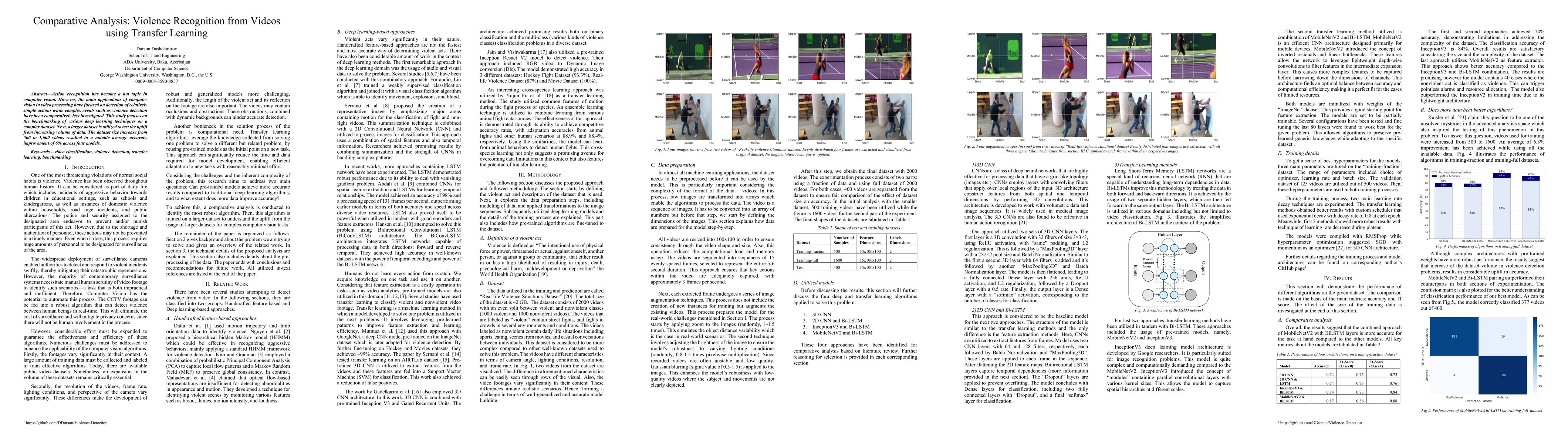 Thumbnail for Comparative Analysis: Violence Recognition from Videos using Transfer
  Learning