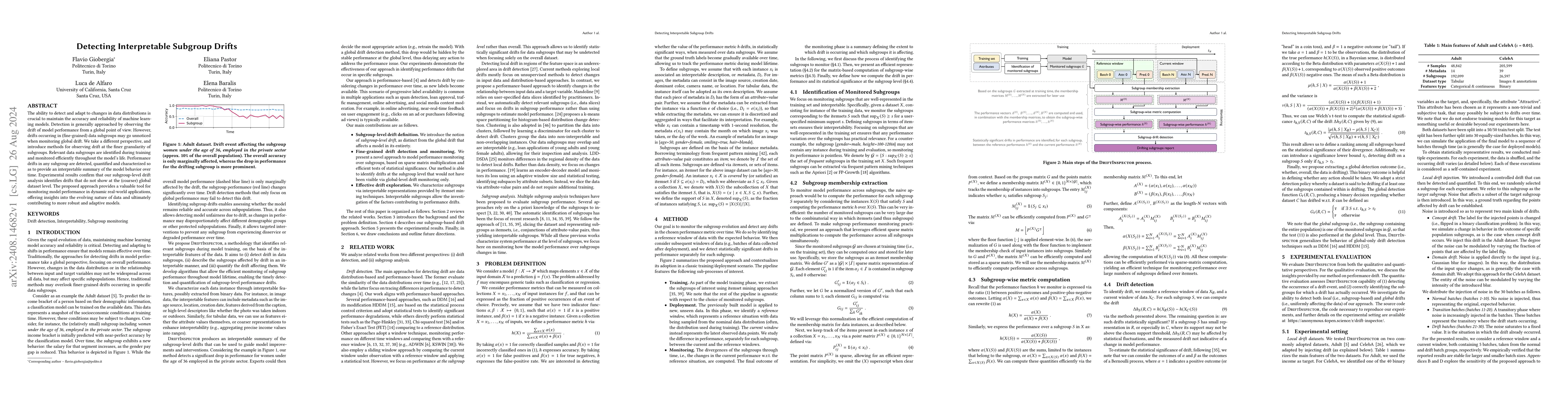 Thumbnail for Detecting Interpretable Subgroup Drifts