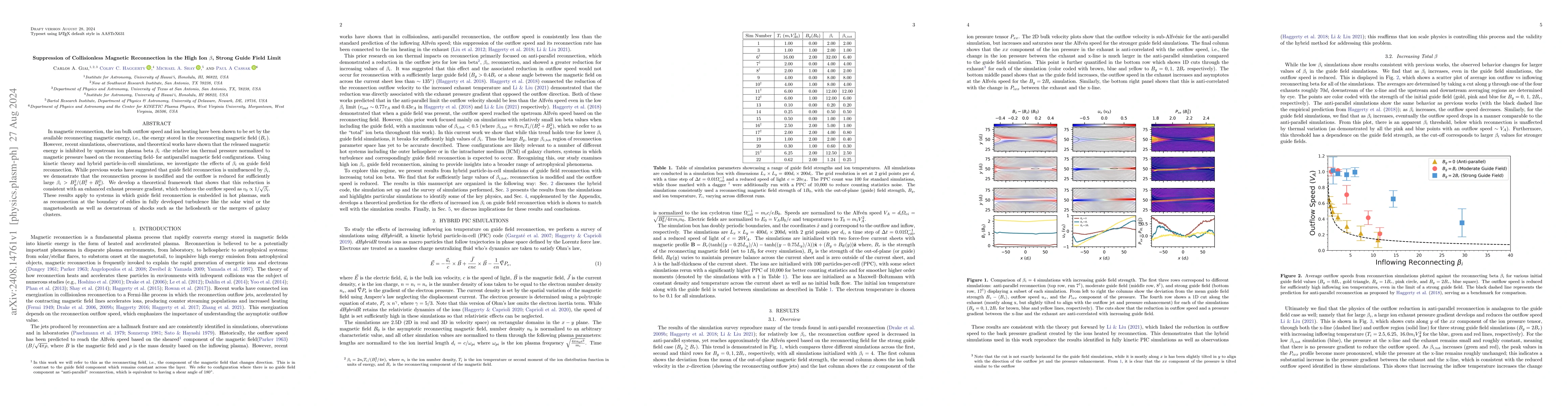 Thumbnail for Suppression of Collisionless Magnetic Reconnection in the High Ion
  $β$, Strong Guide Field Limit