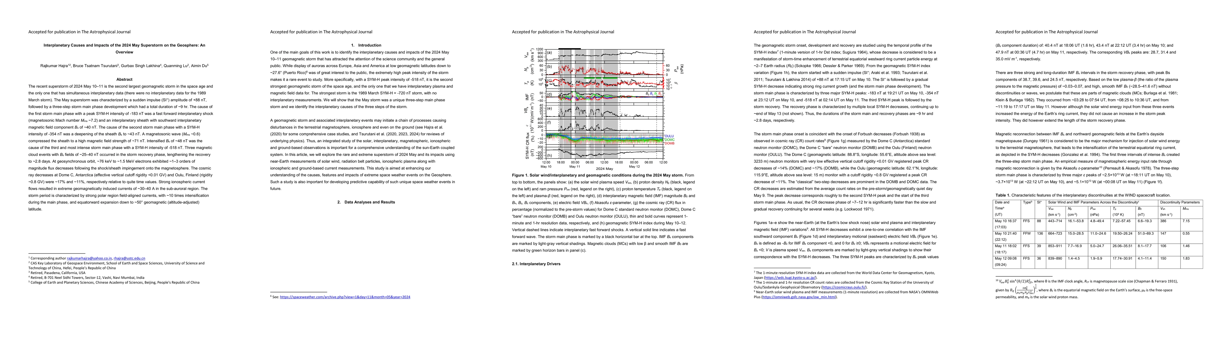 Thumbnail for Interplanetary Causes and Impacts of the 2024 May Superstorm on the
  Geosphere: An Overview