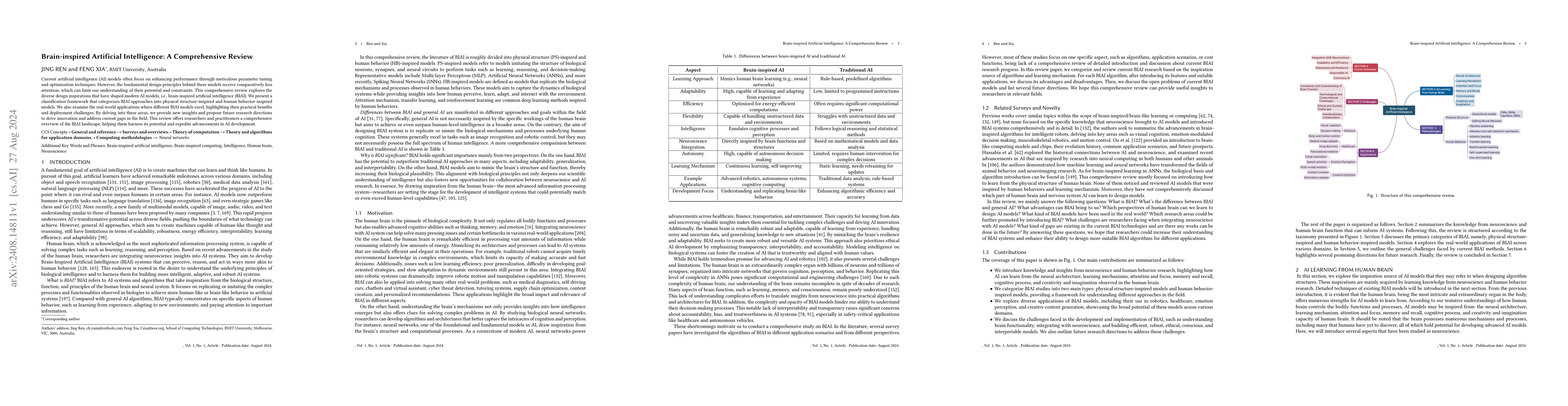 Thumbnail for Brain-inspired Artificial Intelligence: A Comprehensive Review