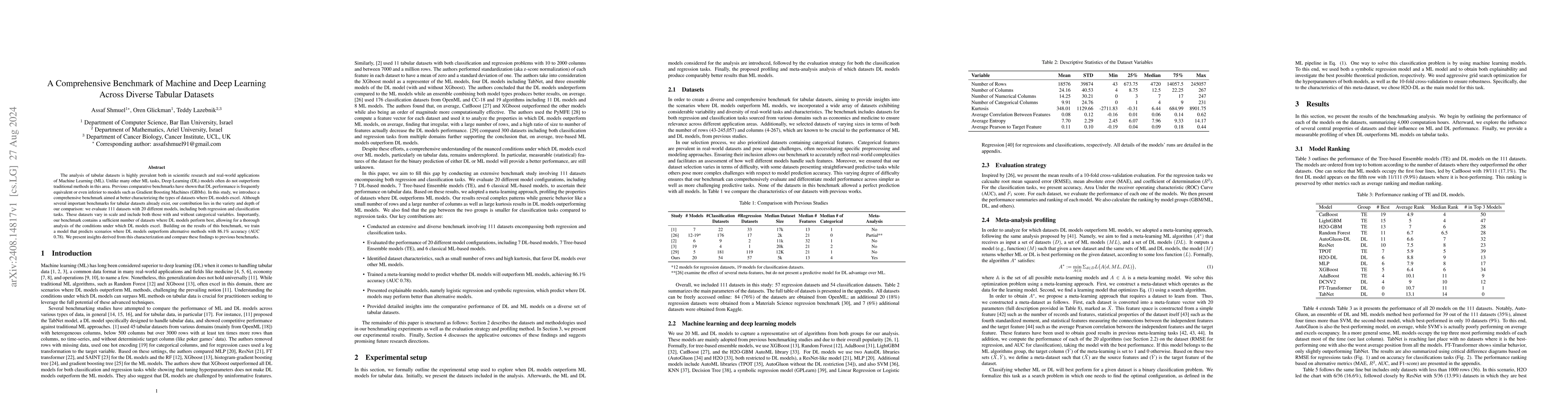 Thumbnail for A Comprehensive Benchmark of Machine and Deep Learning Across Diverse
  Tabular Datasets