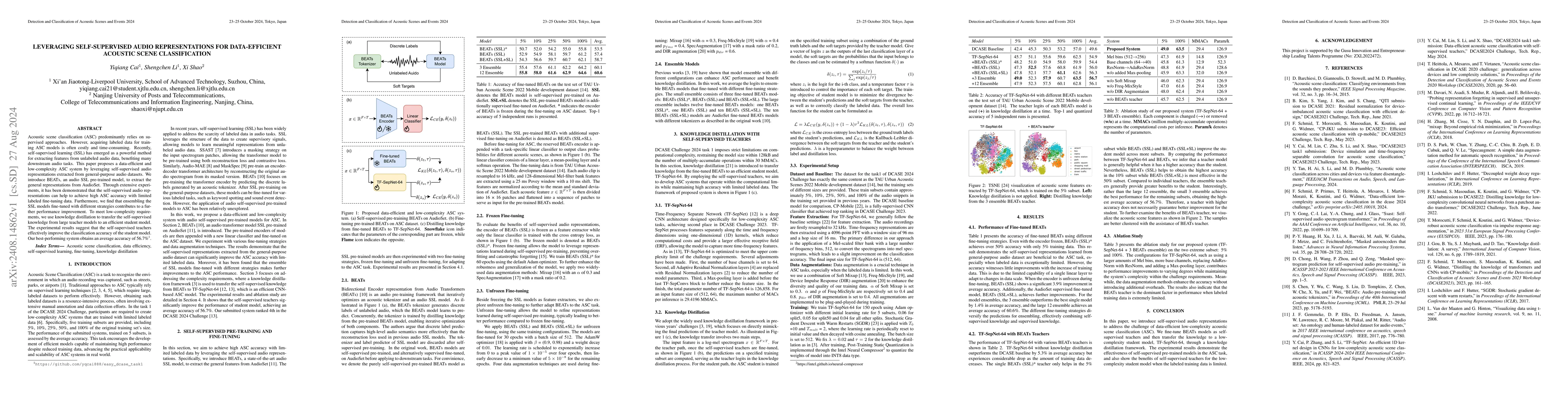 Thumbnail for Leveraging Self-supervised Audio Representations for Data-Efficient
  Acoustic Scene Classification