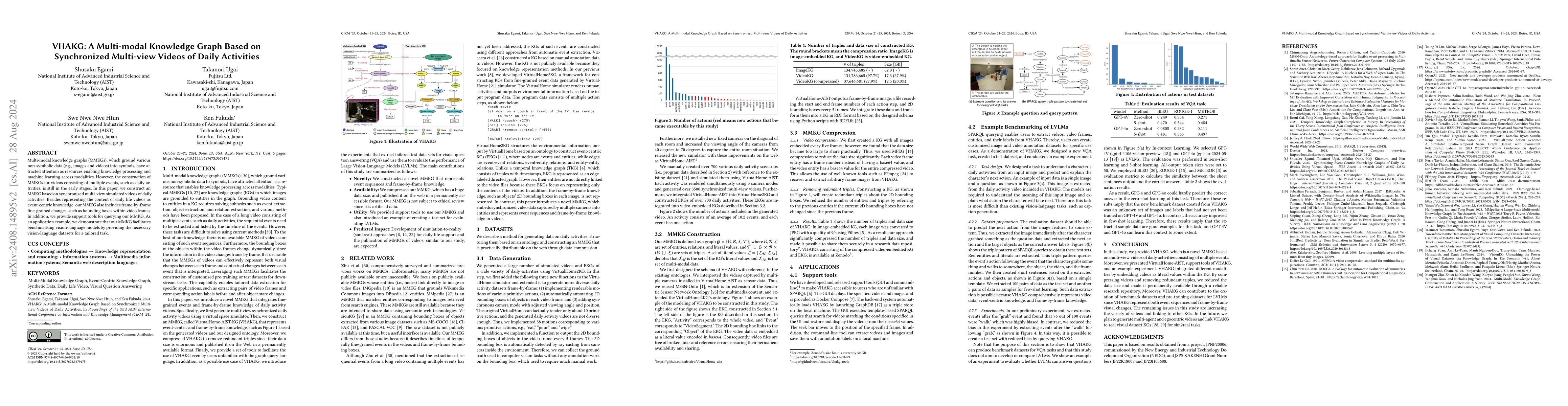 Thumbnail for VHAKG: A Multi-modal Knowledge Graph Based on Synchronized Multi-view
  Videos of Daily Activities