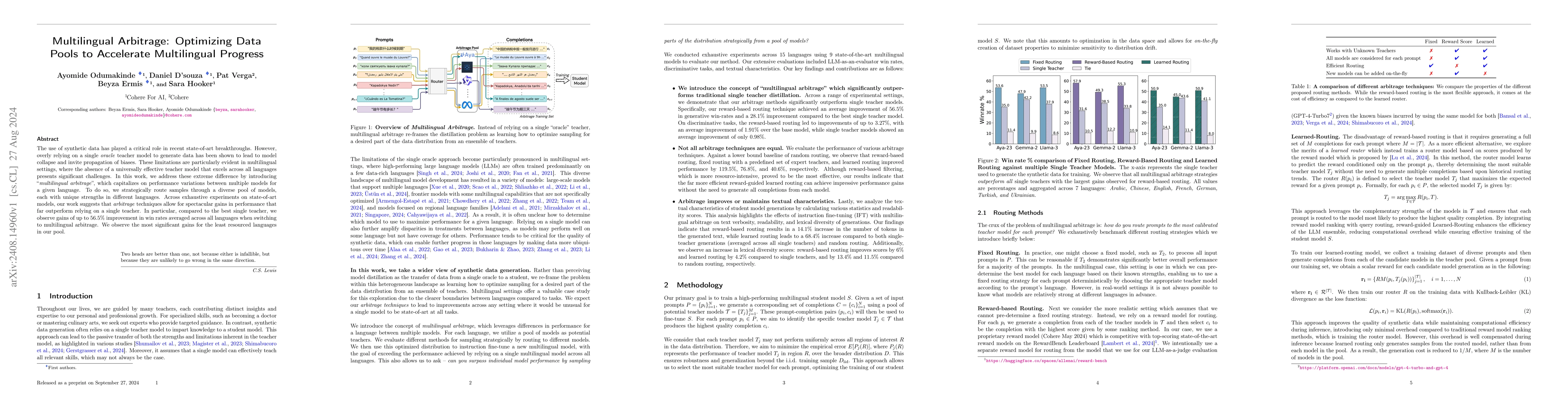Thumbnail for Multilingual Arbitrage: Optimizing Data Pools to Accelerate Multilingual
  Progress
