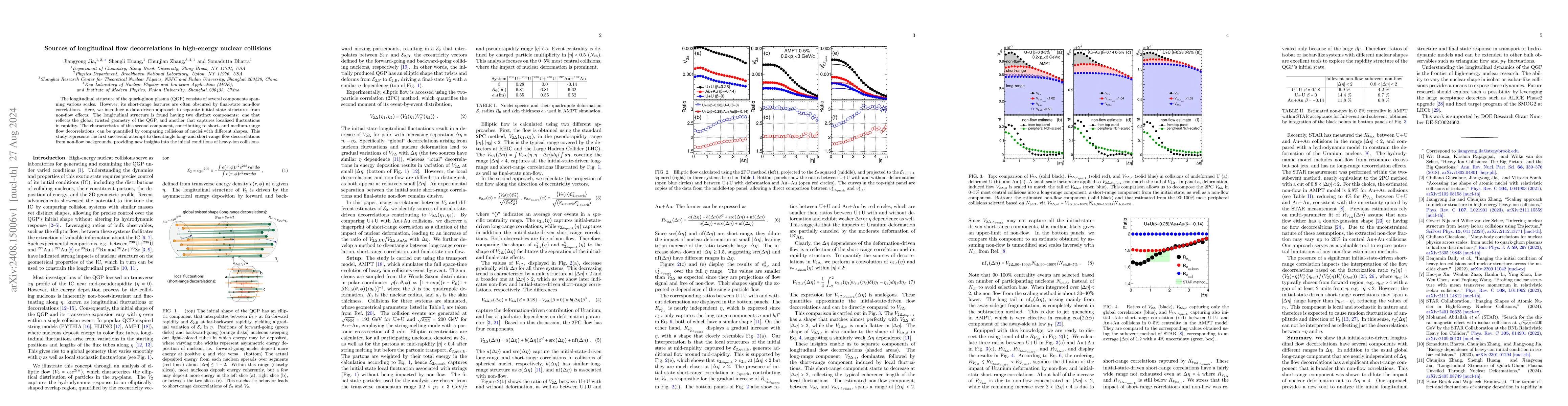 Thumbnail for Sources of longitudinal flow decorrelations in high-energy nuclear
  collisions