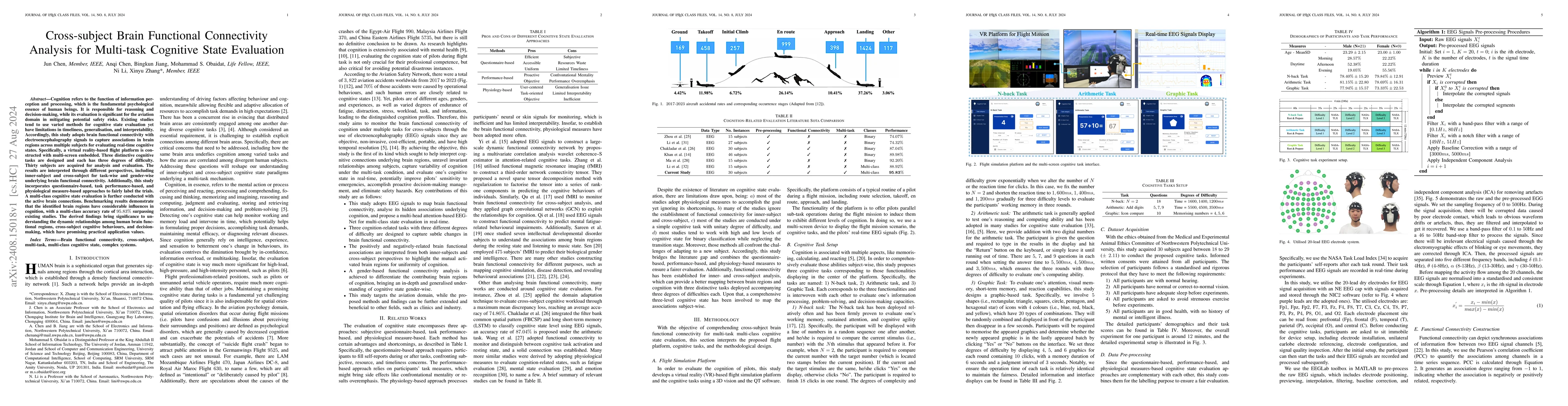 Thumbnail for Cross-subject Brain Functional Connectivity Analysis for Multi-task
  Cognitive State Evaluation