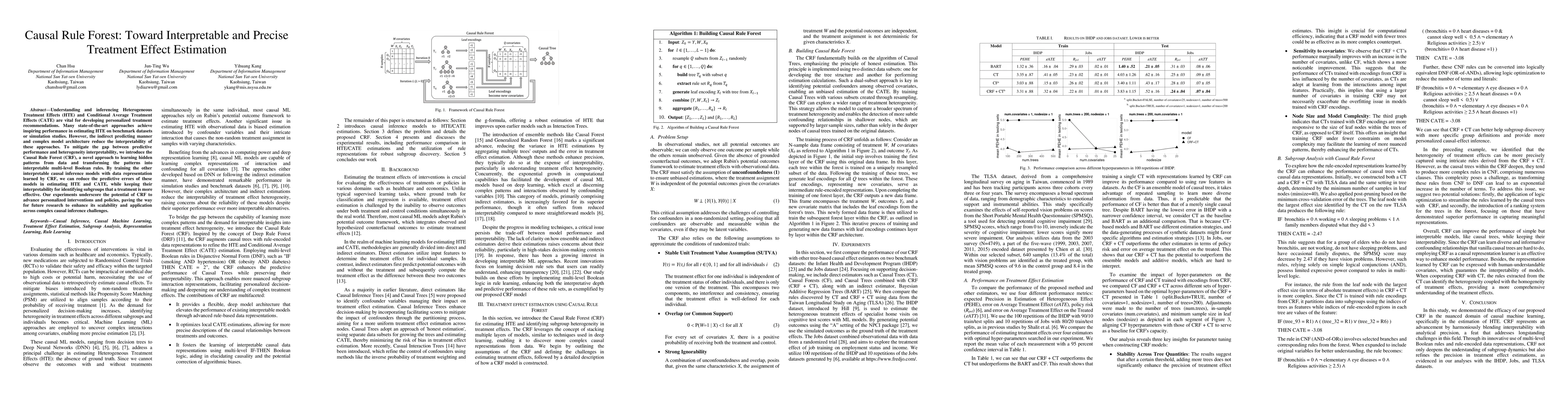 Thumbnail for Causal Rule Forest: Toward Interpretable and Precise Treatment Effect
  Estimation
