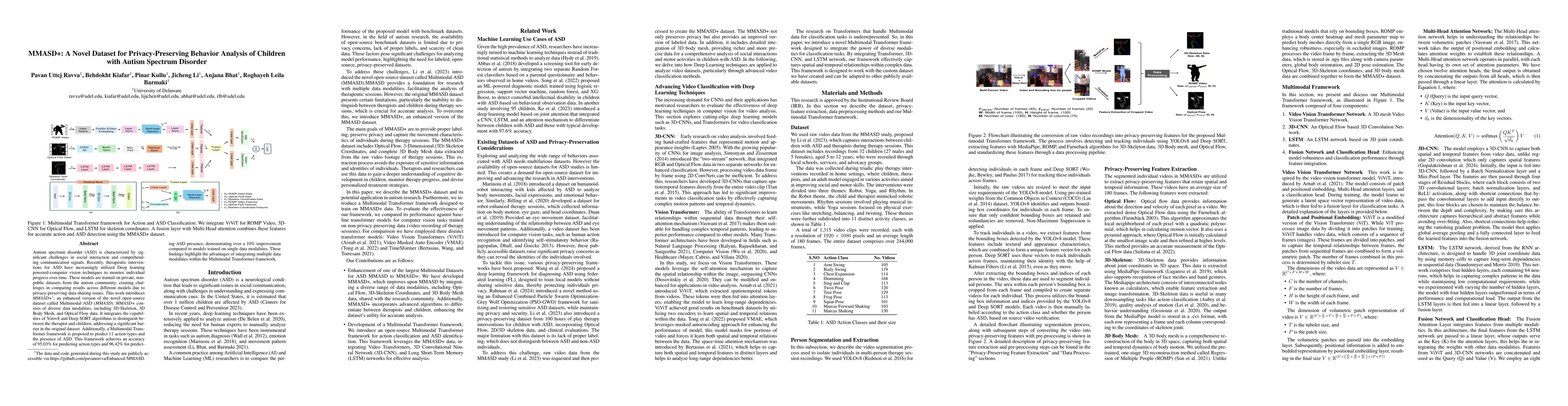 Thumbnail for MMASD+: A Novel Dataset for Privacy-Preserving Behavior Analysis of
  Children with Autism Spectrum Disorder