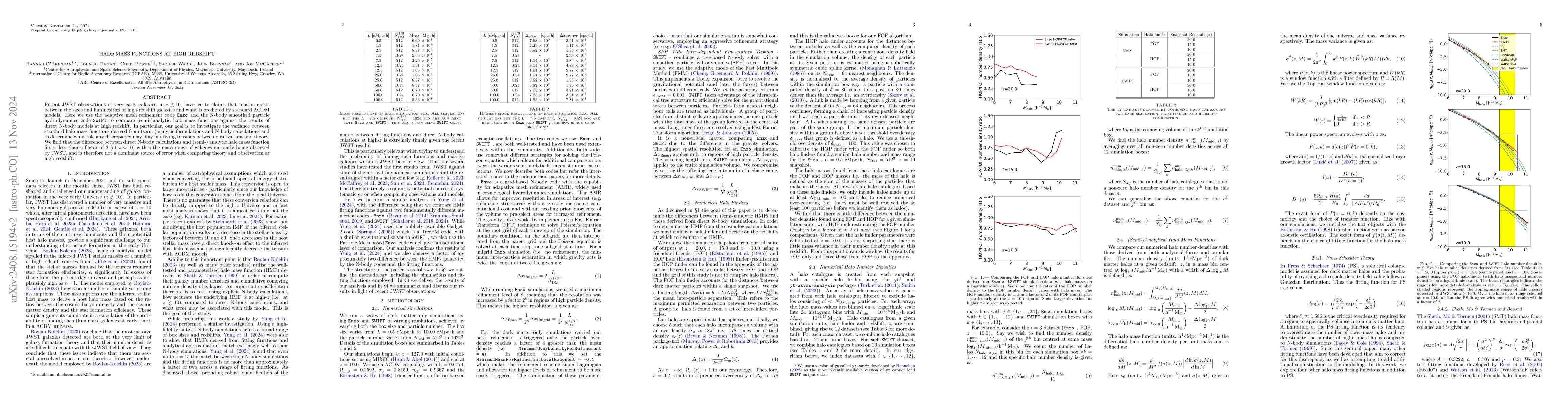 Thumbnail for Halo mass functions at high redshift