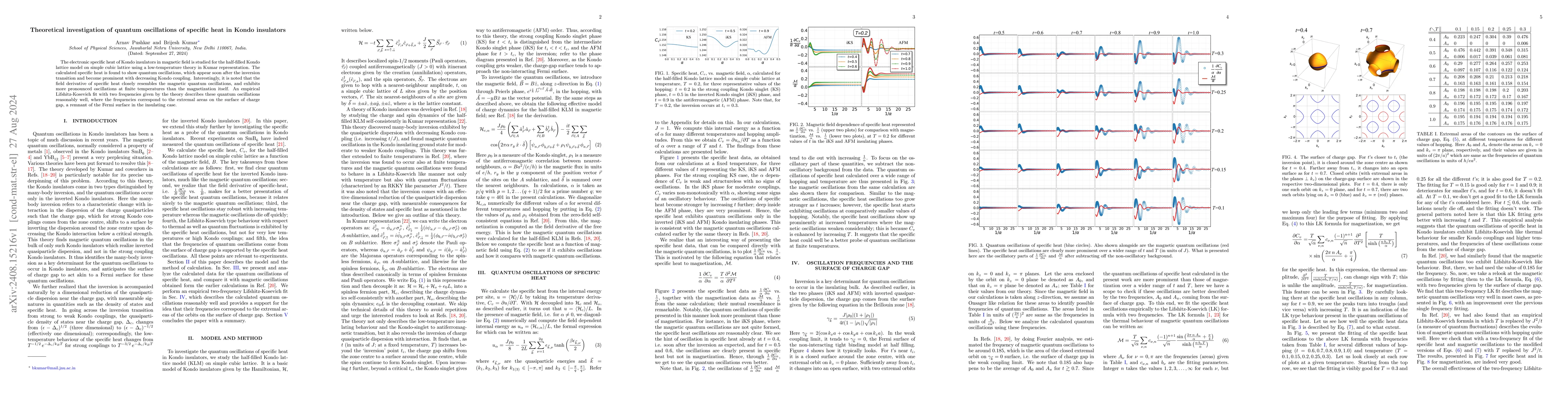 Thumbnail for Theoretical investigation of quantum oscillations of specific heat in
  Kondo insulators
