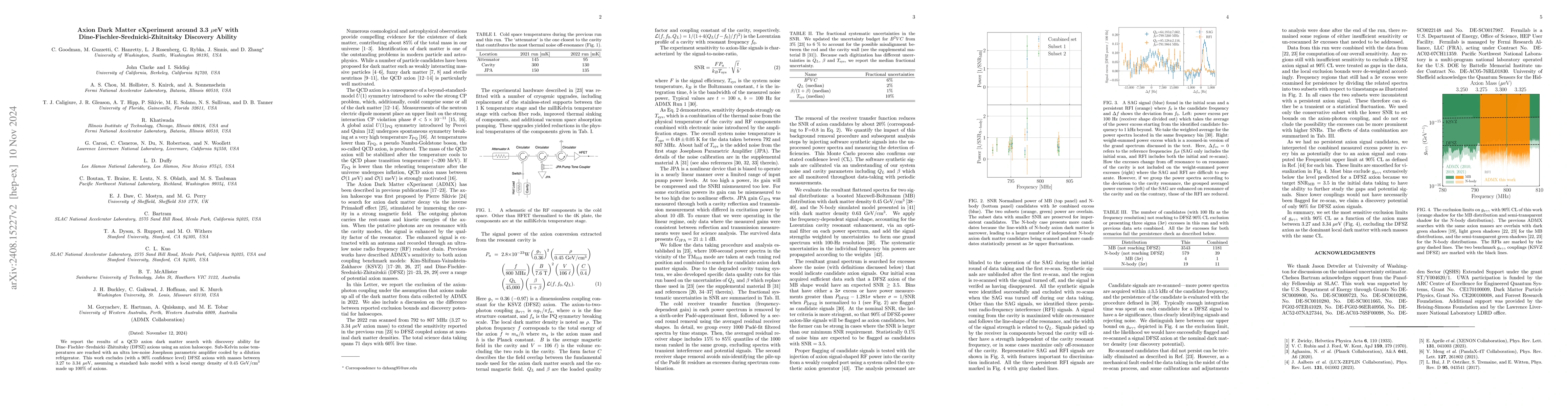 Thumbnail for Axion Dark Matter eXperiment around 3.3 μeV with
  Dine-Fischler-Srednicki-Zhitnitsky Discovery Ability