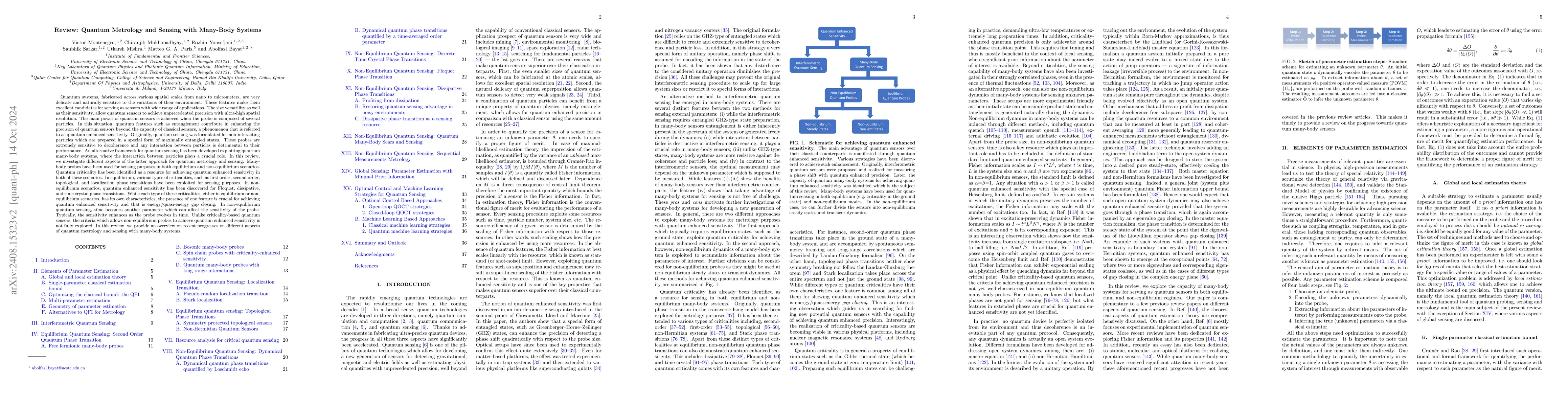 Thumbnail for Review: Quantum Metrology and Sensing with Many-Body Systems