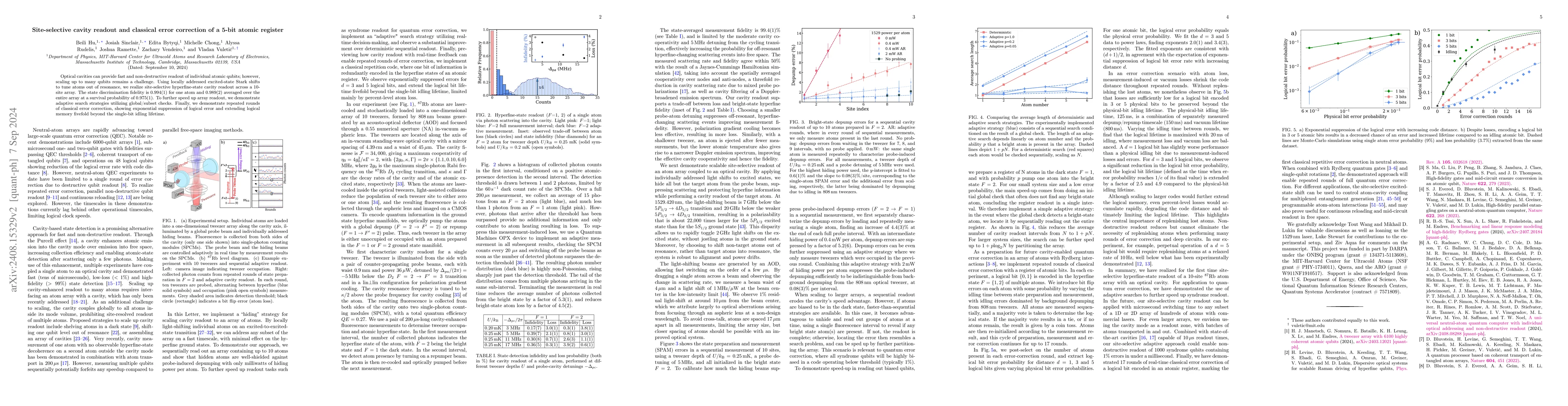 Thumbnail for Site-selective cavity readout and classical error correction of a 5-bit
  atomic register