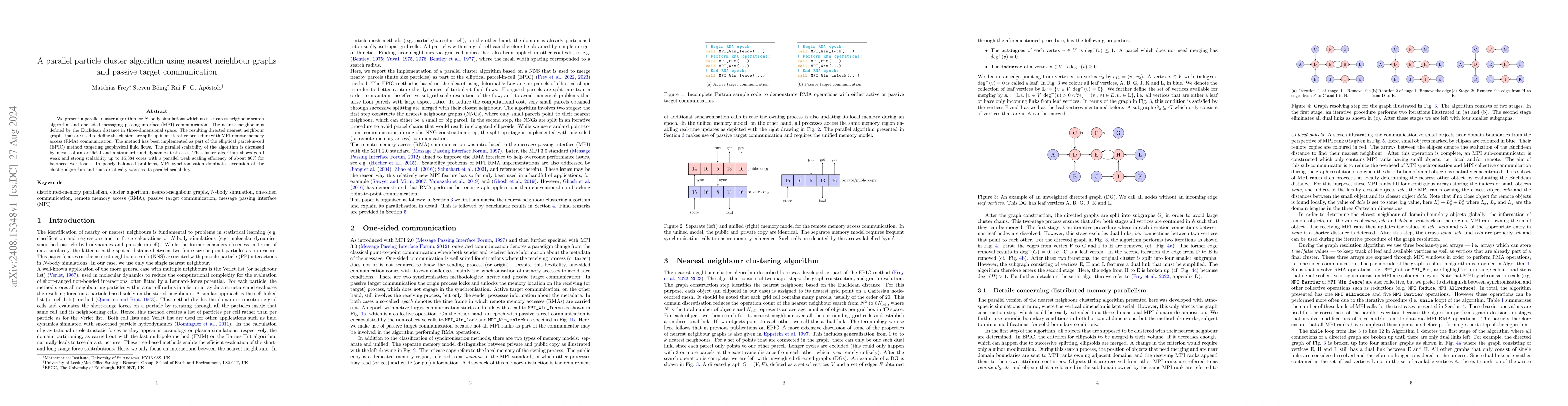 Thumbnail for A parallel particle cluster algorithm using nearest neighbour graphs and
  passive target communication