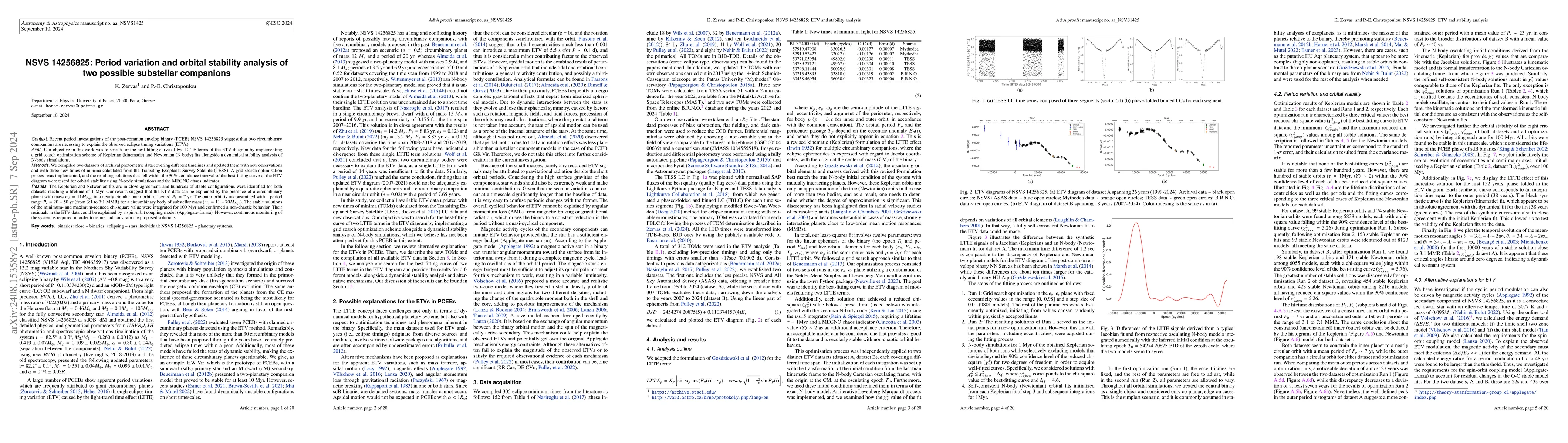 Thumbnail for NSVS 14256825: period variation and orbital stability analysis of two
  possible substellar companions