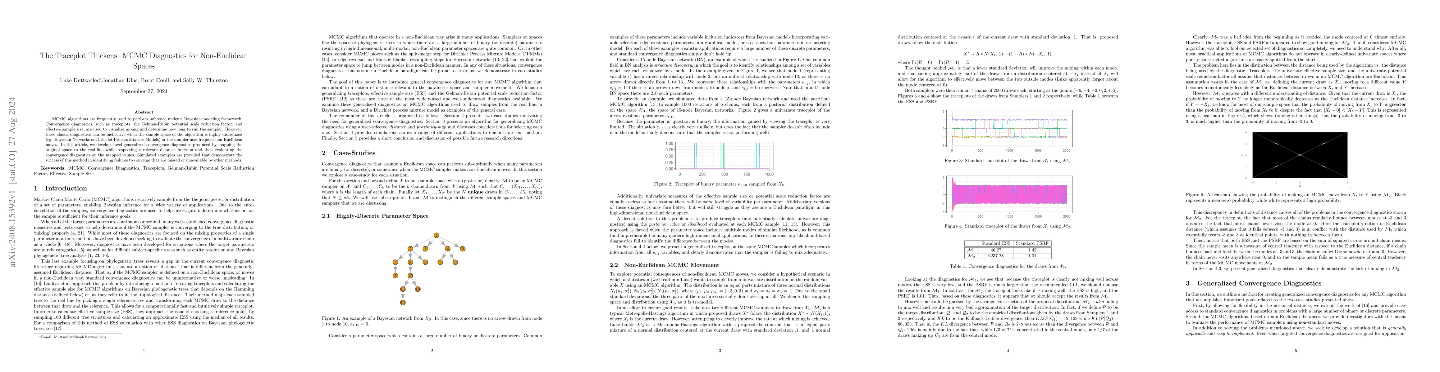 Thumbnail for The Traceplot Thickens: MCMC Diagnostics for Non-Euclidean Spaces