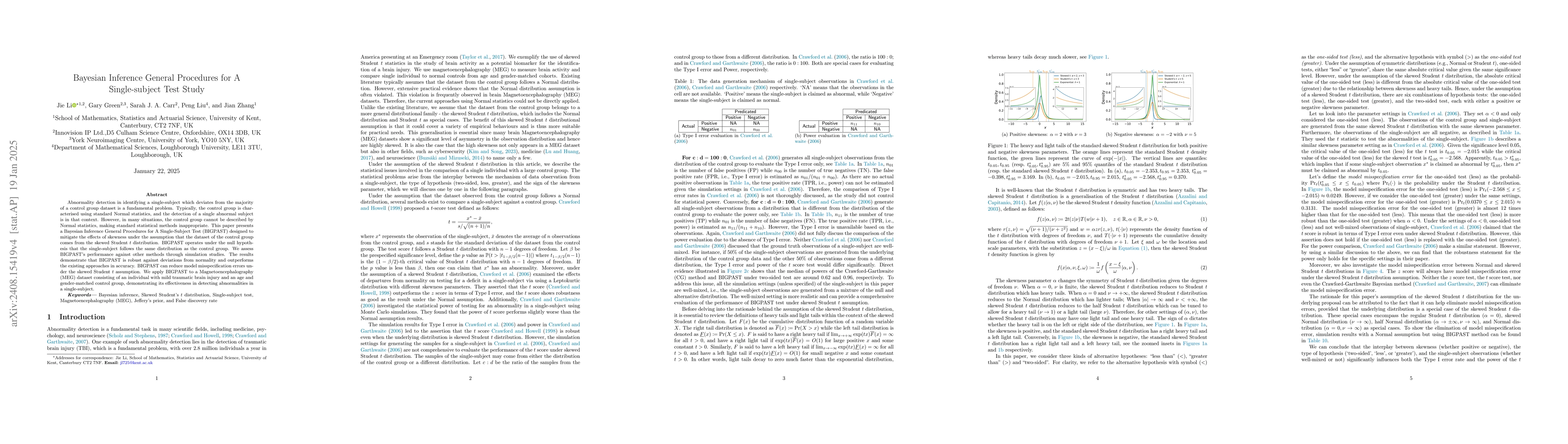 Thumbnail for Bayesian Inference General Procedures for A Single-subject Test Study