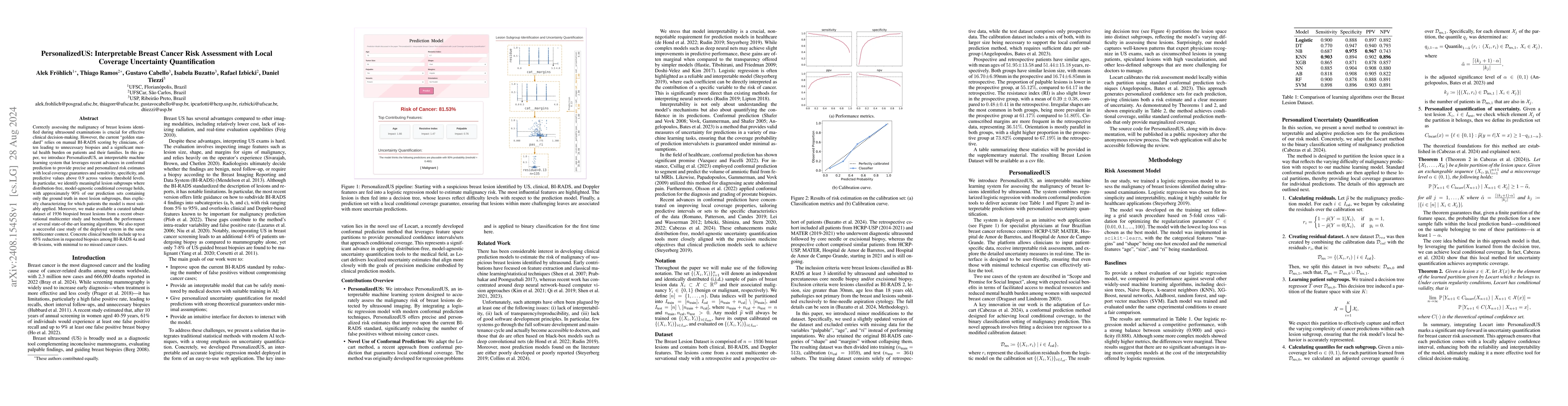 Thumbnail for PersonalizedUS: Interpretable Breast Cancer Risk Assessment with Local
  Coverage Uncertainty Quantification