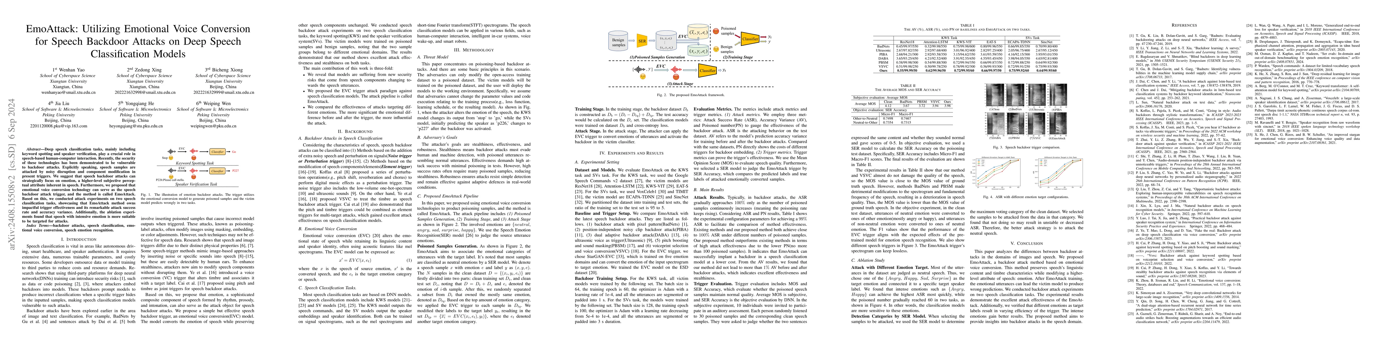 Thumbnail for EmoAttack: Utilizing Emotional Voice Conversion for Speech Backdoor
  Attacks on Deep Speech Classification Models