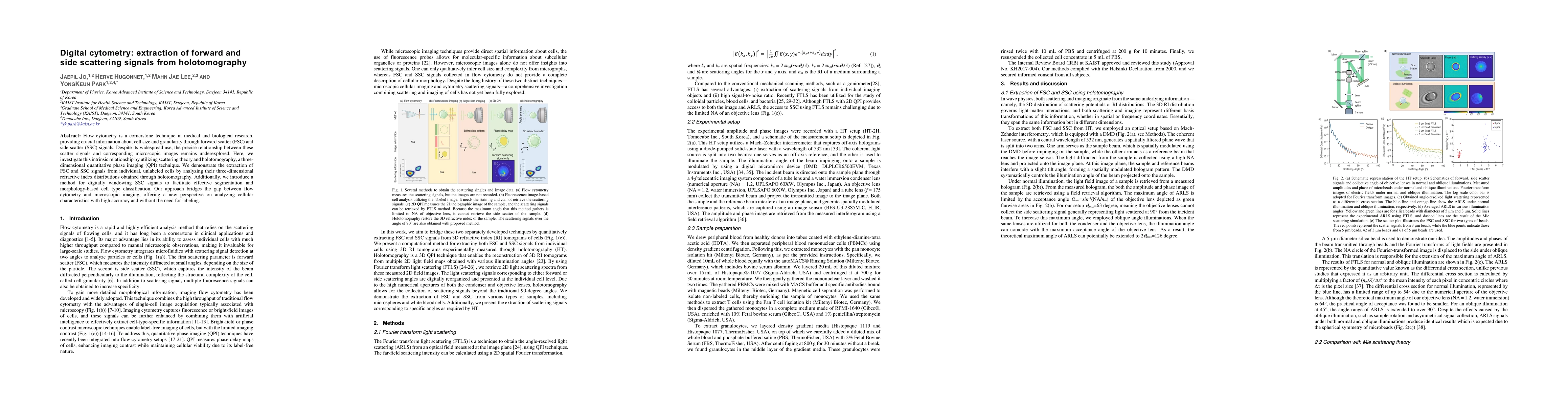 Thumbnail for Digital cytometry: extraction of forward and side scattering signals
  from holotomography