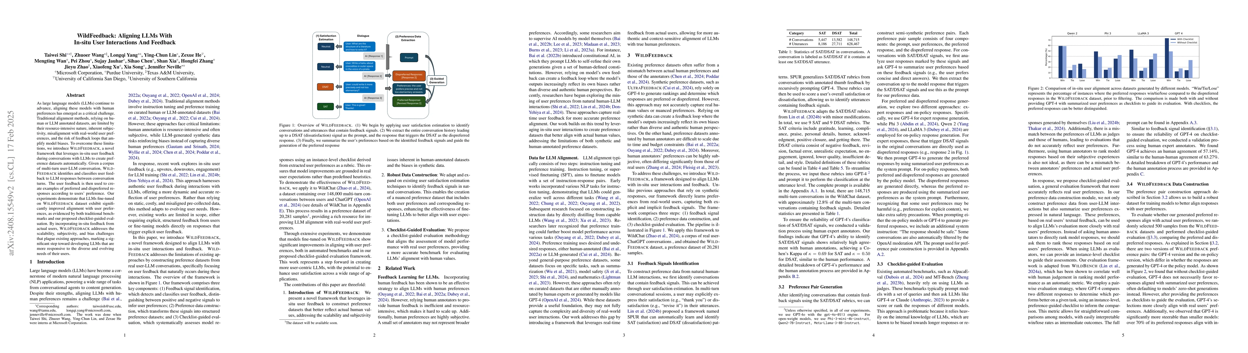 Thumbnail for WildFeedback: Aligning LLMs With In-situ User Interactions And Feedback