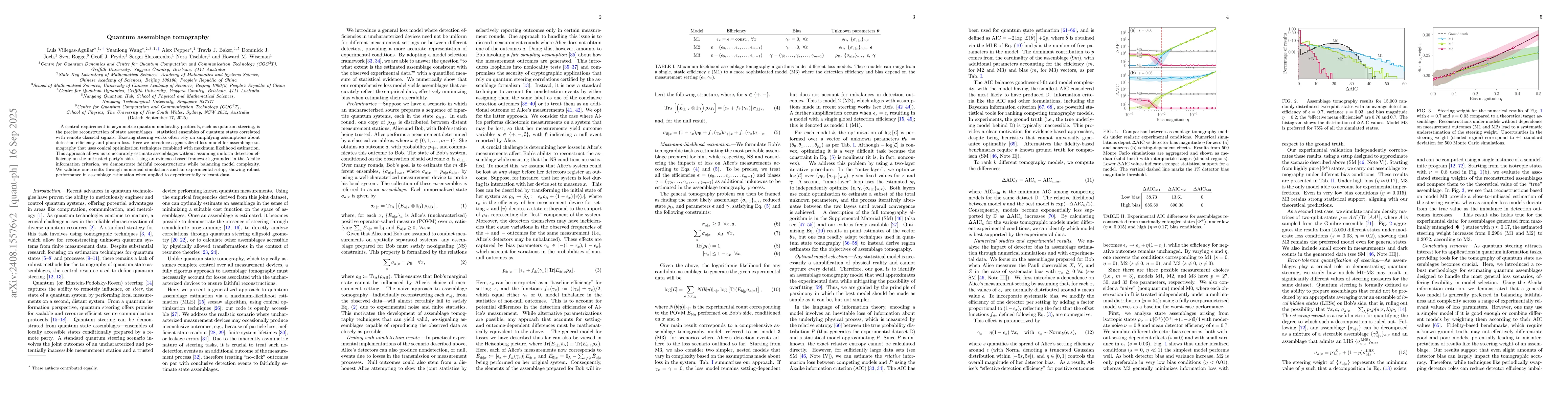 Thumbnail for Quantum Assemblage Tomography