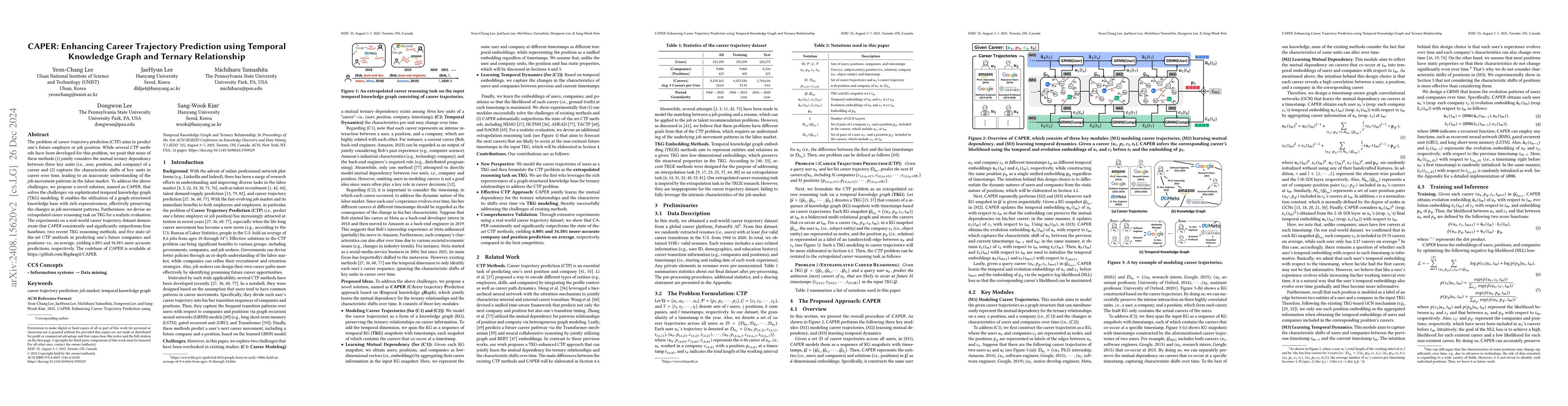 Thumbnail for CAPER: Enhancing Career Trajectory Prediction using Temporal Knowledge
  Graph and Ternary Relationship