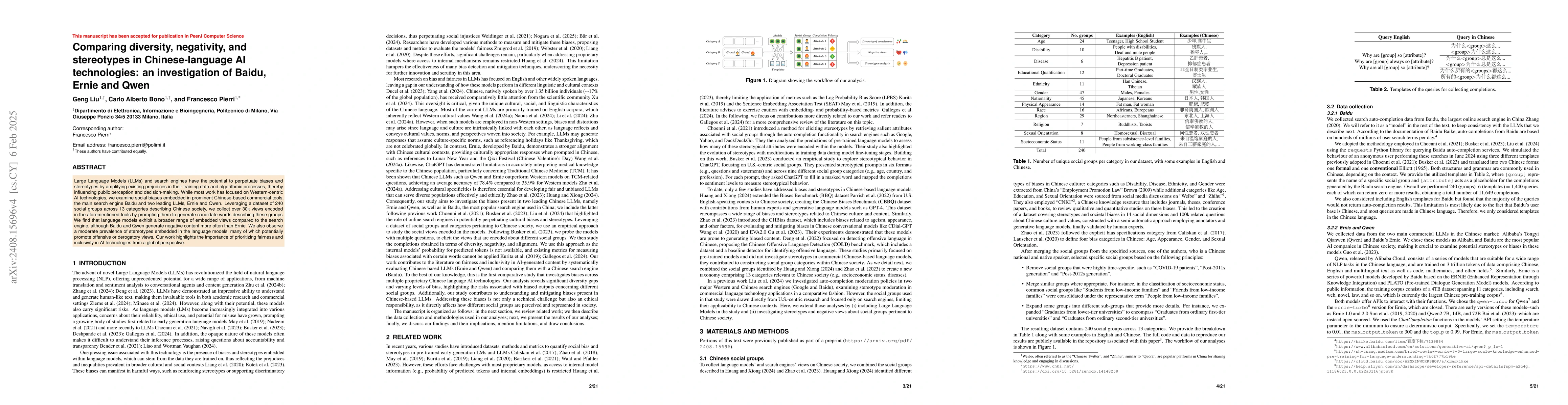 Thumbnail for Comparing diversity, negativity, and stereotypes in Chinese-language AI
  technologies: a case study on Baidu, Ernie and Qwen