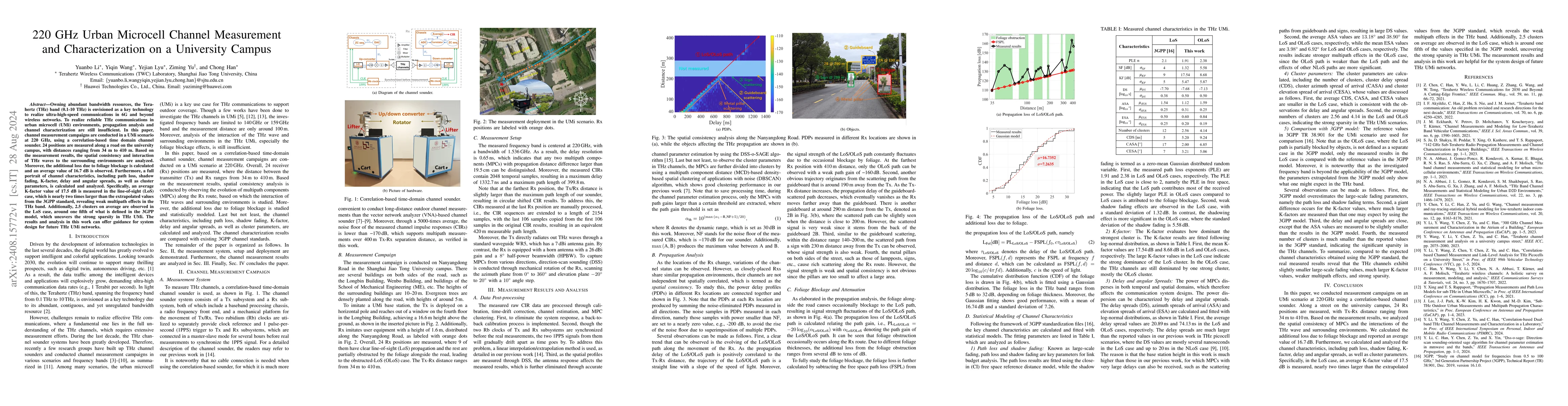 Thumbnail for 220 GHz Urban Microcell Channel Measurement and Characterization on a
  University Campus