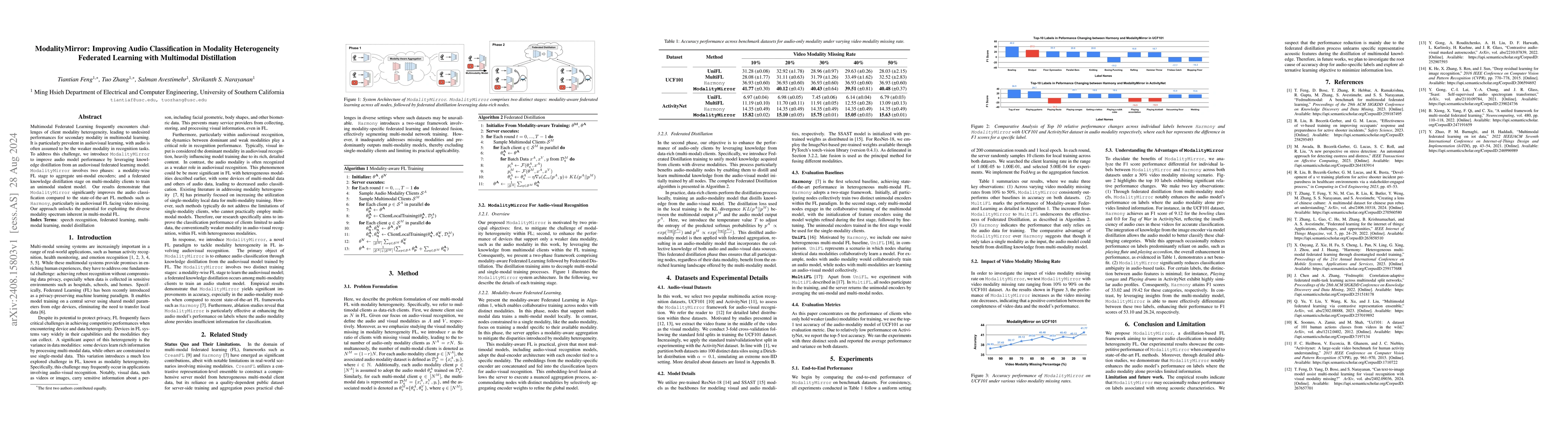 Thumbnail for ModalityMirror: Improving Audio Classification in Modality Heterogeneity
  Federated Learning with Multimodal Distillation