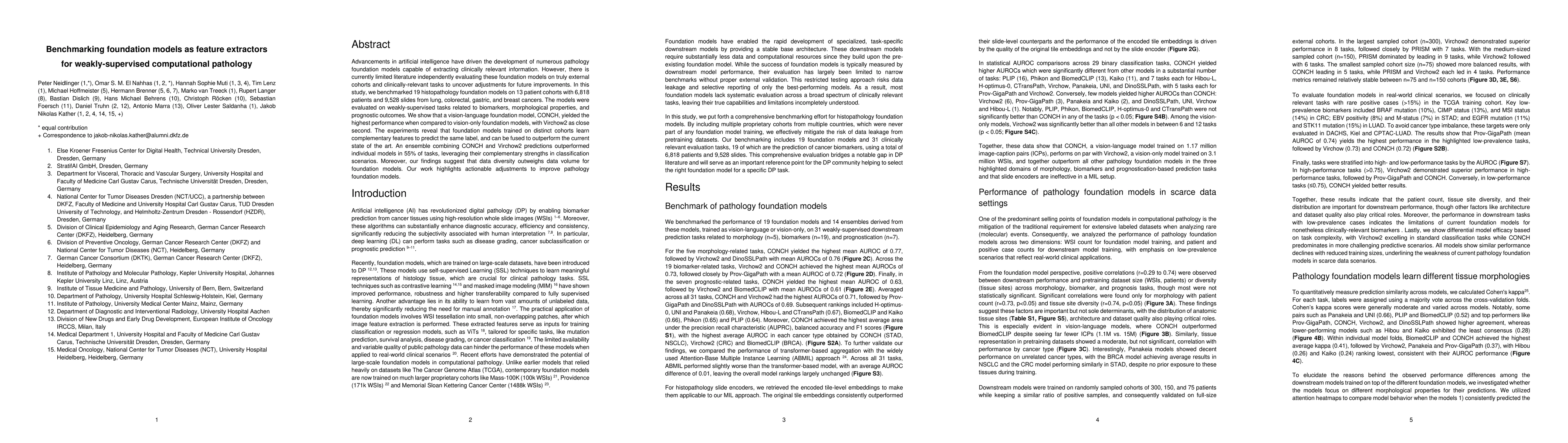 Thumbnail for Benchmarking foundation models as feature extractors for
  weakly-supervised computational pathology